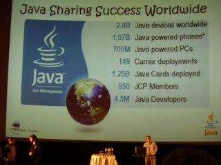 Résumé en chiffre de Java