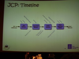 JCP Timeline
