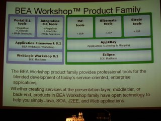 BEA Workshop Product Familly